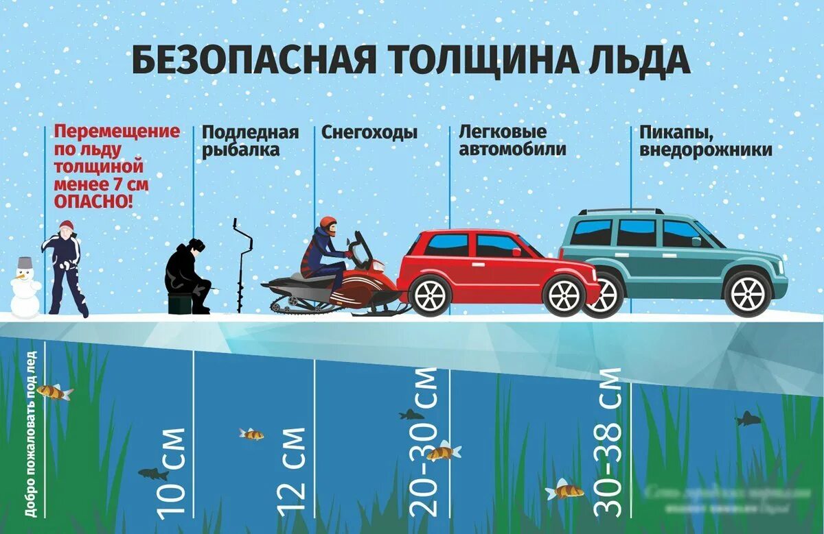 Менее вредны. Толщина льда для безопасного передвижения человека. Толщина льда для безопасного передвижения человека по льду. Безопасная толщина льда для человека. Безопасная толщина льда для автомобиля.