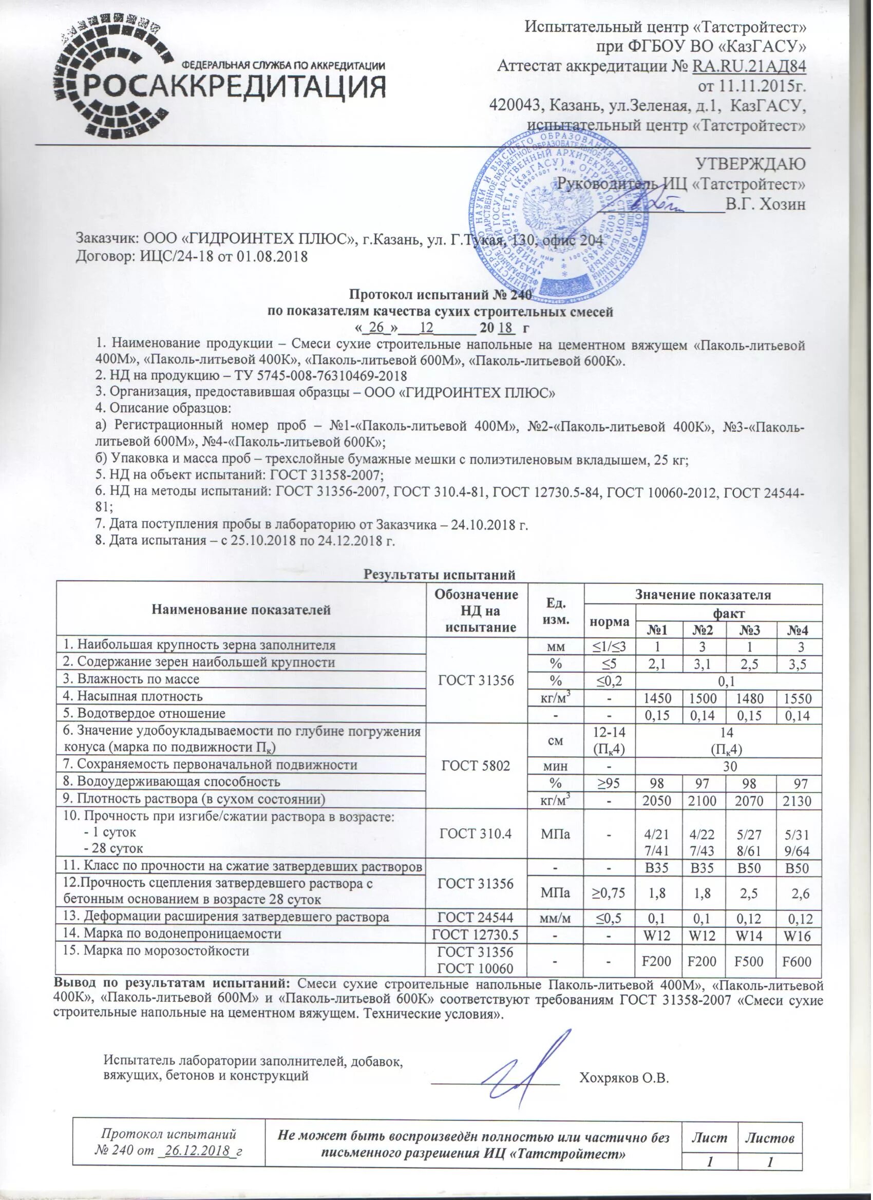 Испытание бетонной смеси гост. Протокол испытаний раствора стяжки. Протокол испытаний раствора м100. Протокол испытания цементного раствора м100. Испытание бетона протокол 2022.