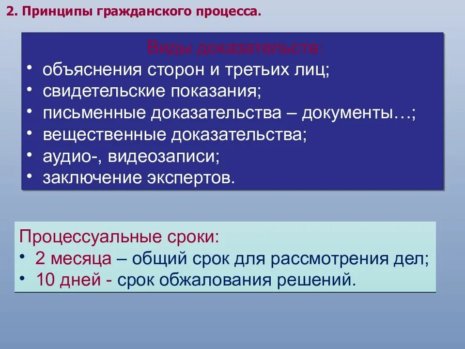 Аудиозапись как доказательство в гражданском процессе