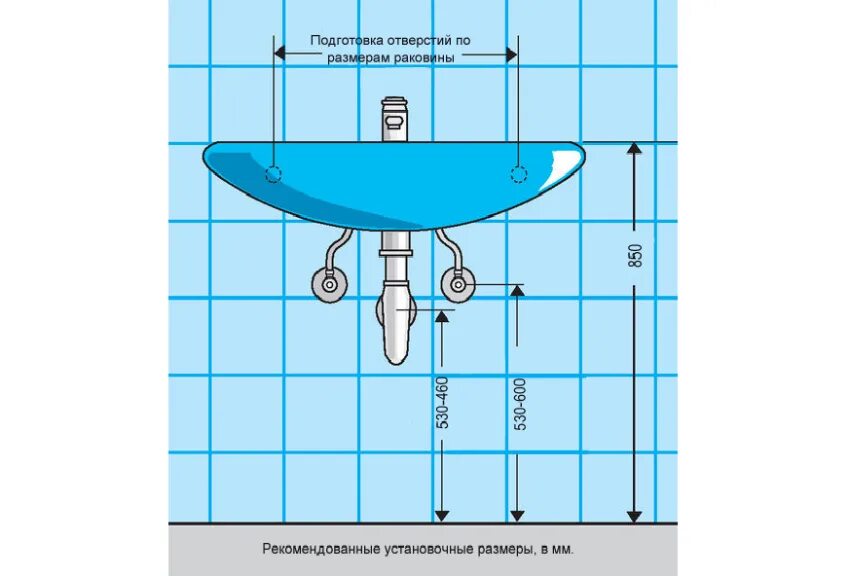 Высота крепления раковины в санузле. Стандартная высота водорозеток для раковины. Высота подвесного умывальника от пола стандарт. Высота установки подвесного умывальника.