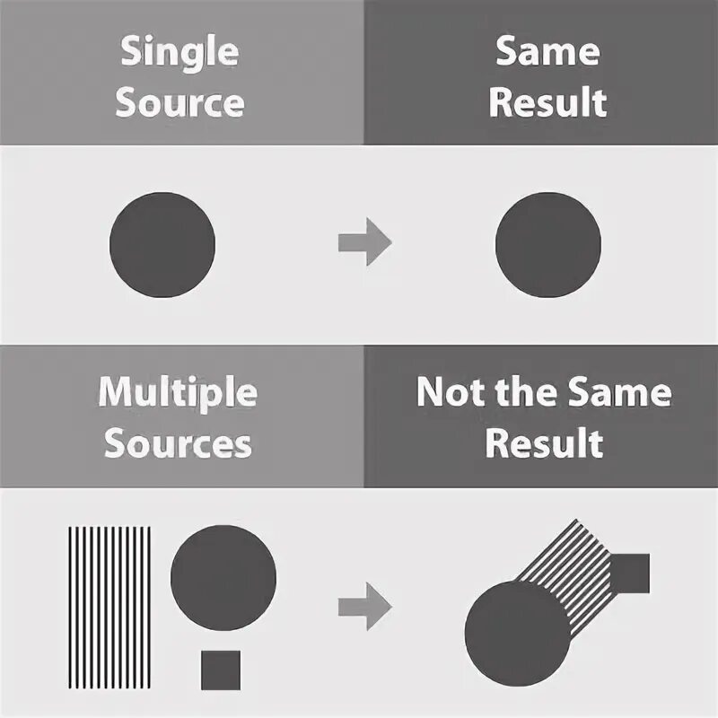 Multiple source. Multiple source