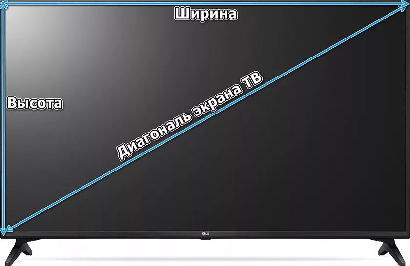 Диагональ телевизора. Диагональ монитора. 32 Дюйма в см телевизор. 32 Дюймов в см телевизор. Перевод дюймов телевизоры