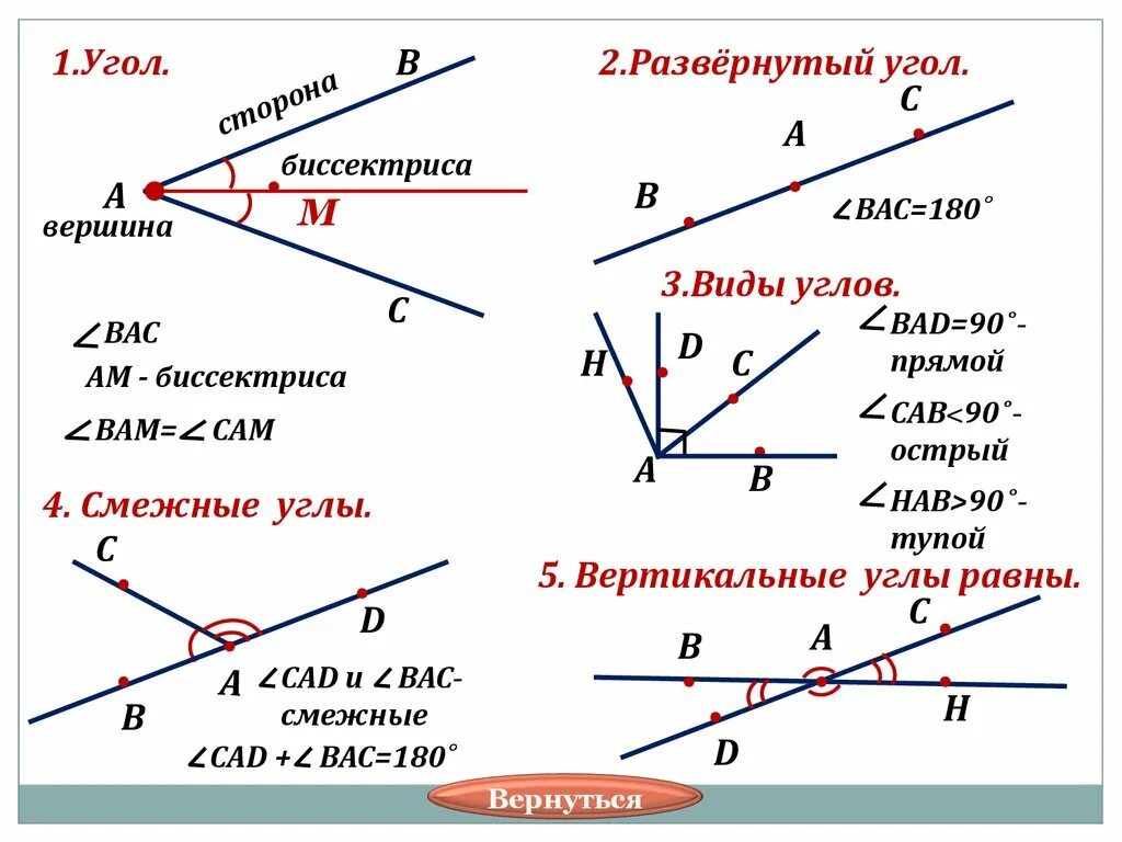 Вертикальные углы правила 7 класс. Как определить углы в геометрии 7 класс. Название углов в геометрии. Типы углов в геометрии.