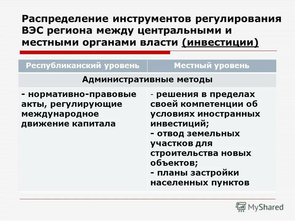 Уровень административного управления