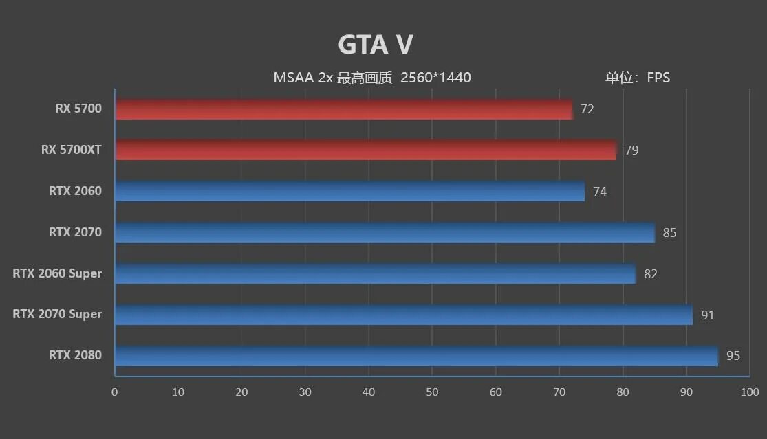 5700 XT RTX on. RX 5700 XT энергопотребление. RTX 2060 super майнинг. RTX 2060 super энергопотребление.