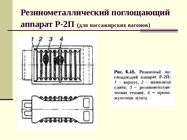 Модели поглощающего аппарата. Модели поглощающего аппарата