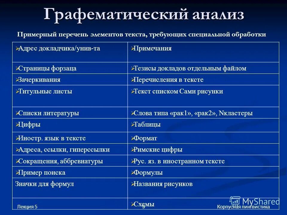 Примерный перечень как назвать свой сайт варианты. Региональные коды школ на итоговой аттестации новокузнецка. Перечень данных. Что входит в примерный перечень. Что входит в примерный перечень.