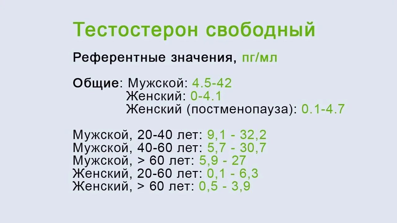 Индекс свободного тестостерона норма у мужчин