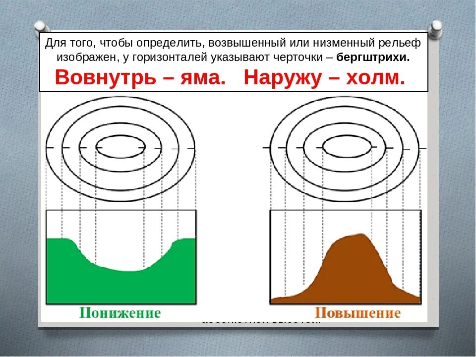 Берг штрихи. Горизонталь. Горизонтали это в географии. Бергштрихи на горизонталях. Горизонтали линии на плане.