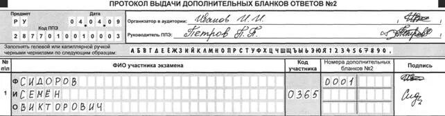 Протокол егэ 05 02. Ппэ-12-04-маш. ведомость дополнительных бланков егэ. протокол егэ. пример заполнения протокола проведения экзамена в аудитории.