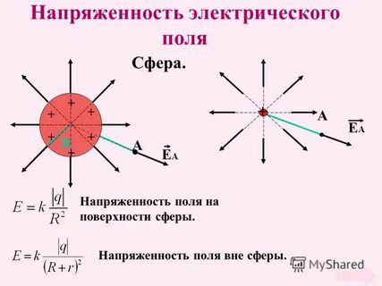 Напряженность сферы