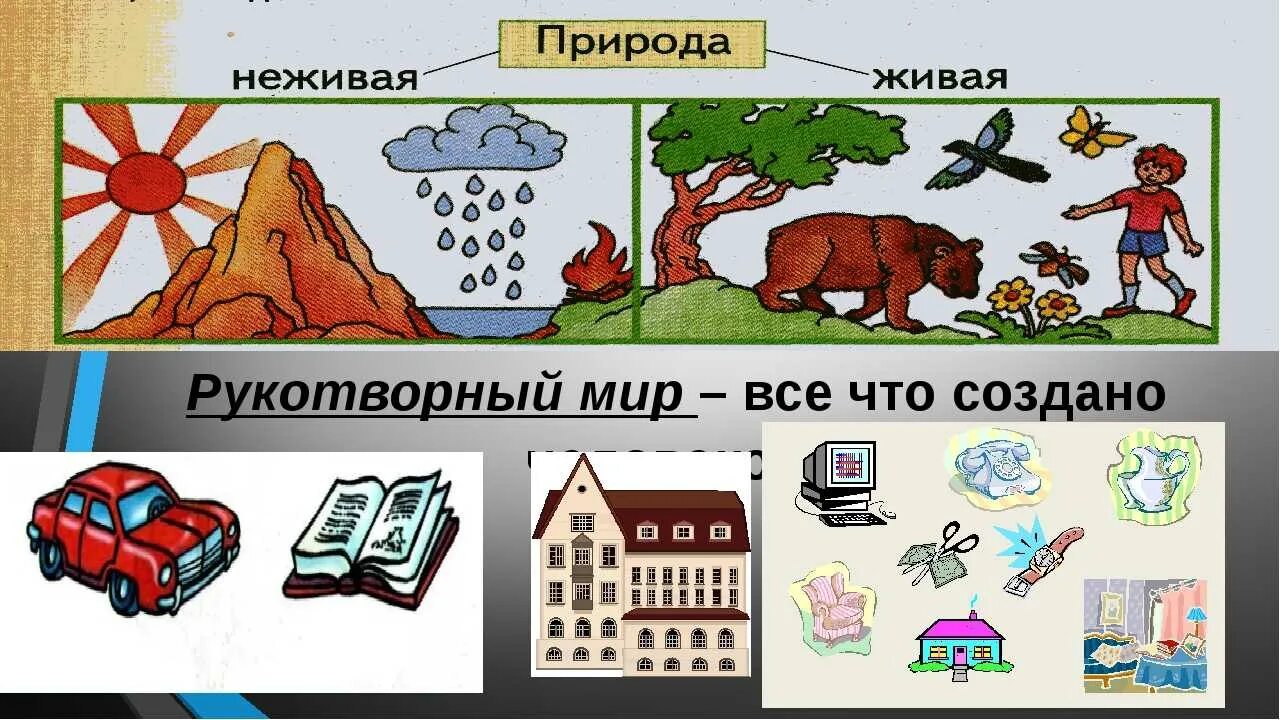 Что такое живые данные. Природа и предметы созданные человеком. Рукотворный и природный мир. Природа и рукотворный мир. Природные и рукотворные объекты.