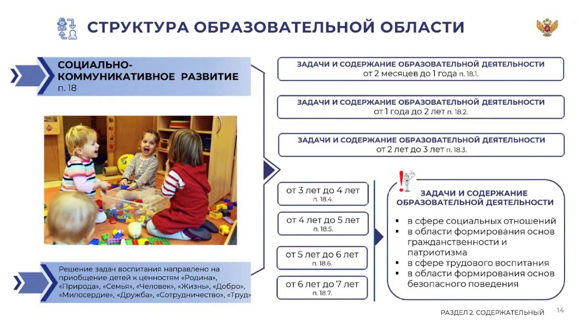 Федеральная программа воспитания фоп. Программа ФОП дошкольного образования. Федеральная образовательная программа дошкольного образования. Образовательная программа ДОУ В соответствии с ФОП. Федеральная образовательная программа дошкольного образования 2023.