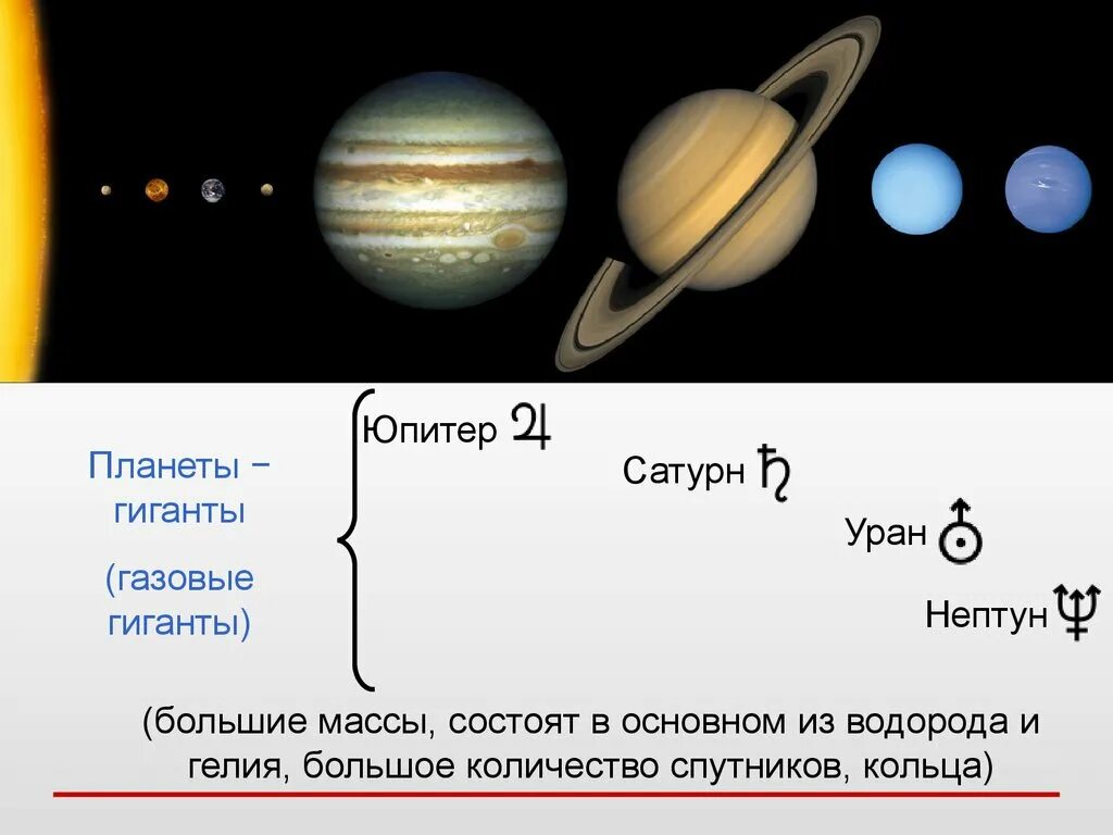 Уран сатурн кольцо. Планеты гиганты спутники и кольца планет. Планеты гиганты Юпитер Сатурн Уран Нептун. Планеты гиганты состоят из. Кольца планет гигантов.