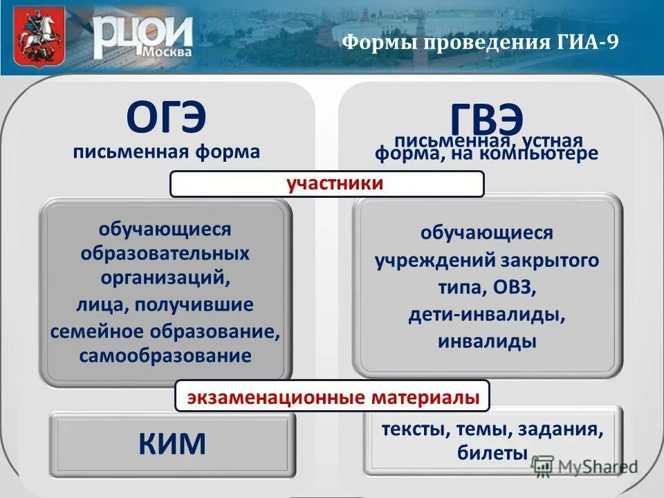 Огэ письменная часть время. ЕГЭ для детей с ОВЗ. ГВЭ 9. Комплект тем сочинений по русскому ОГЭ для детей с ОВЗ. Общее время ЕГЭ для детей с ОВЗ.