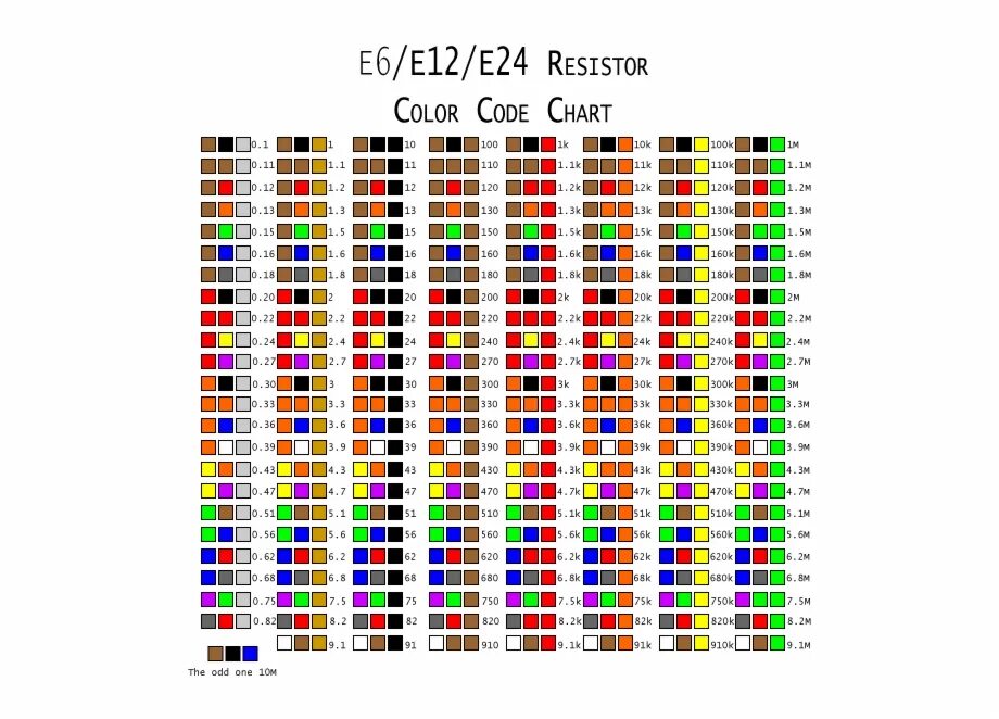 Цветовая маркировка резисторов таблица. Резистор 1 килоом маркировка. 100 Килоом сопротивление маркировка. Цветовая маркировка резисторов 4. Номинал цветного резистора