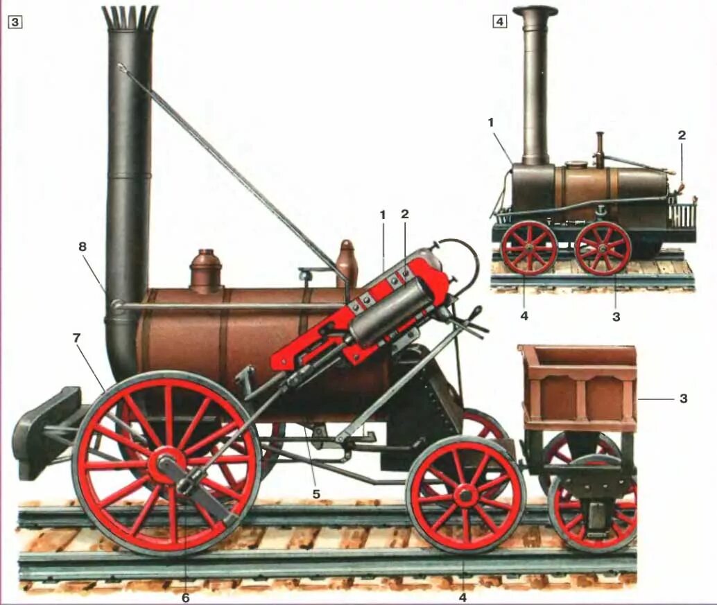 стефенсона и черепановых. паровой локомотив стефенсона. первый паровоз стефенсона. стефенсона и черепановых. паровой локомотив стефенсона.