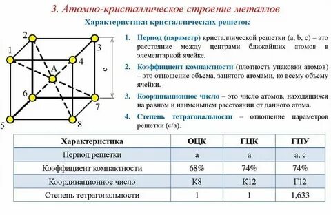 Количество простых металлов