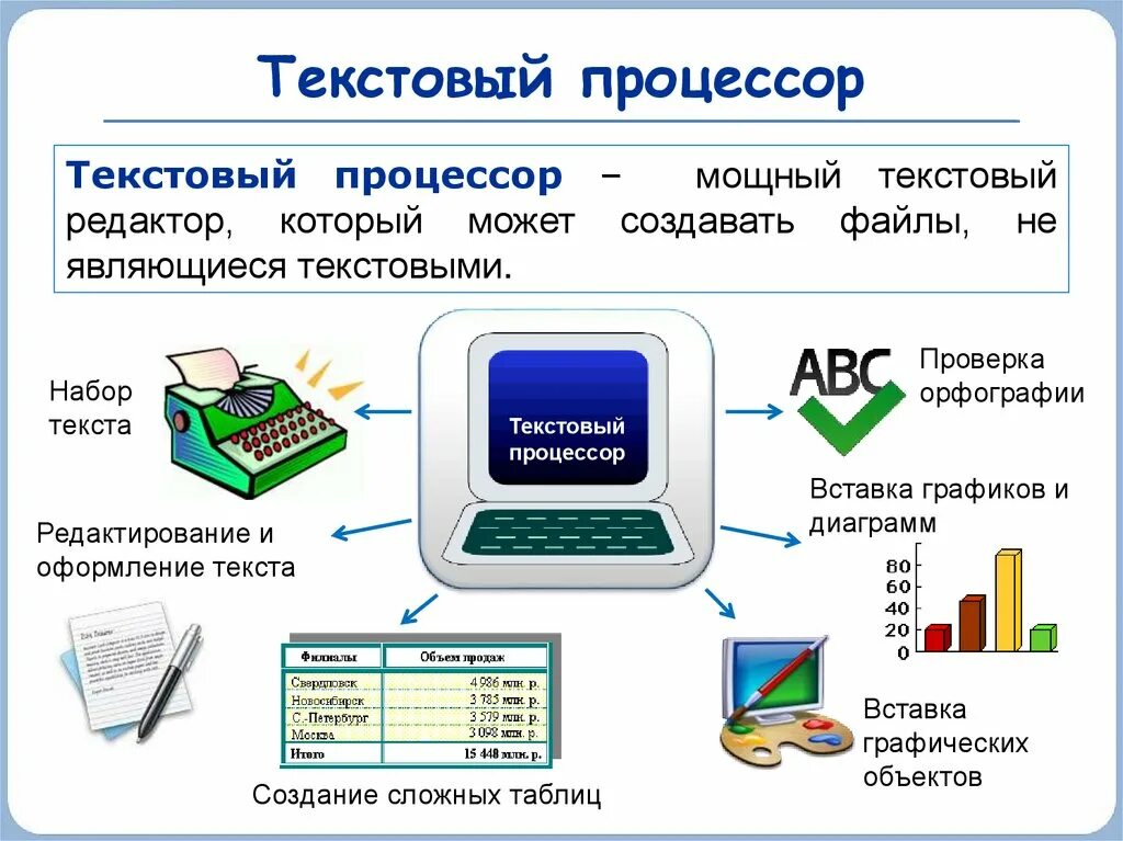 Текстовые процессоры примеры. Текстовый процессор примеры. Текстовые редакторы и процессоры. Текстовый редактор и текстовый процессор. Сообщение на тему современные системы обработки текстов