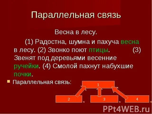 Параллельная связь. Последовательная и параллельная связь предложений в тексте. Текст с параллельной связью. Параллельная связь предложений примеры.