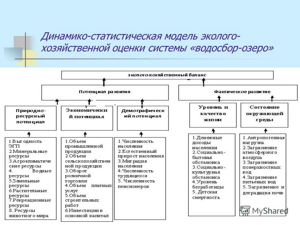 Эколого хозяйственная оценка. Экологическая оценка изделия по технологии. Виктора. Экономическая оценка рекреационных ресурсов. Эколого хозяйственная оценка.