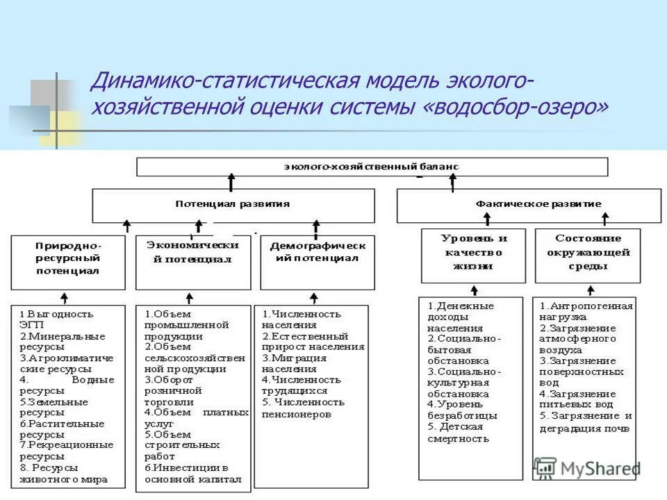 Оценки рекреационных ресурсов. Экономическая оценка рекреационных ресурсов. Эколого-хозяйственный баланс. Эколого-экономическая оценка. Баланс культурного и социального развития.