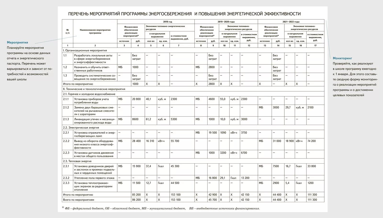 Программа энергоэффективность 2024 2026. Отчет по программе энергосбережения. Программа энергосбережения образец. Программы энергосбережения для бюджетных учреждений. Целевые показатели программы энергосбережения.