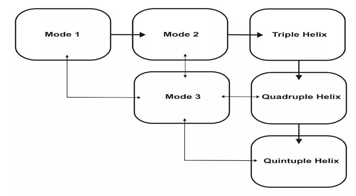Модель 1/18 горький 13 1959 черный производитель triple9. Triple модели. Triple модели. Triple модели. Модель тройной спирали.