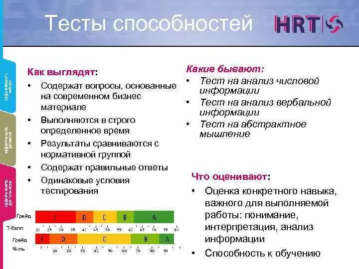 Тестирование возможностей