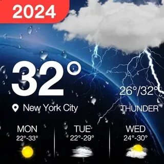 Прогноз погоды на 24 августа 2024