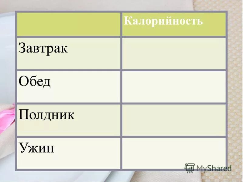 Полезный завтрак обед полдник и ужин. Меню завтрак обед полдник ужин. Завтрак обед полдник ужин в садике. Ккал завтрака обеда и ужина. Калорийность завтрака обеда и ужина