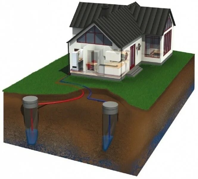 Тепловой насос отопление вода вода купить. Геотермальный тепловой насос. Геотермальный тепловой насос вода вода. Геотермальный тепловой насос 9000 Вт. Геотермальное обогревание.
