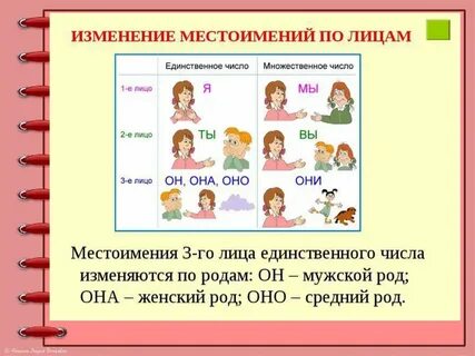 Выпишите личные местоимения