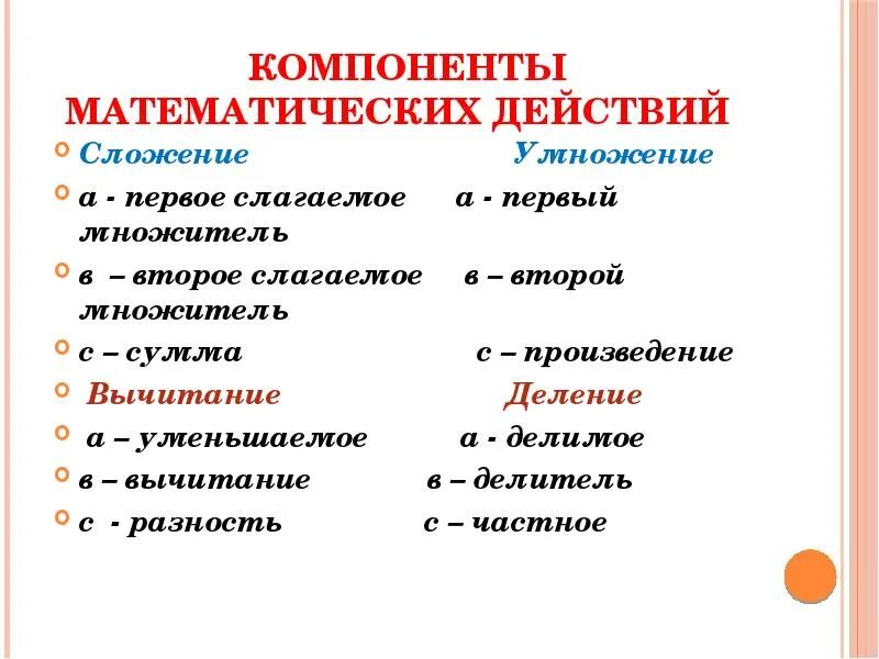 Названия компонентов математических действий. Компоненты в математике. Компоненты действий в математике. Названия компонентов математических действий 3 класс.