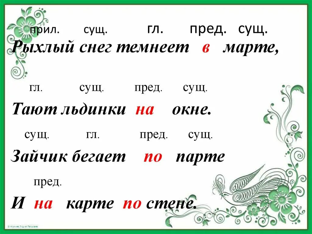Предлоги со словами пишутся отдельно. Правописание предлогов правило 2 класс. Сущ. Предлоги начальная школа. Написание предлогов со словами 2 класс.