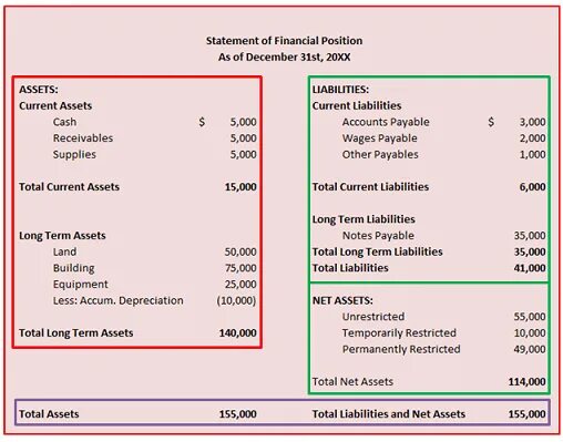 Including statement. Statement of Financial position. Statement of Financial position Balance Sheet. Statement of Financial position IFRS. Statement of Financial position example.