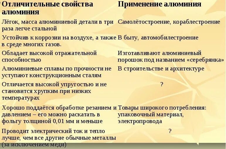 Алюминий физ свойства. Алюминий свойства и применение. Алюминий свойства и применение таблица. Свойства и применение алюмини. Свойства алюминия и его применение.