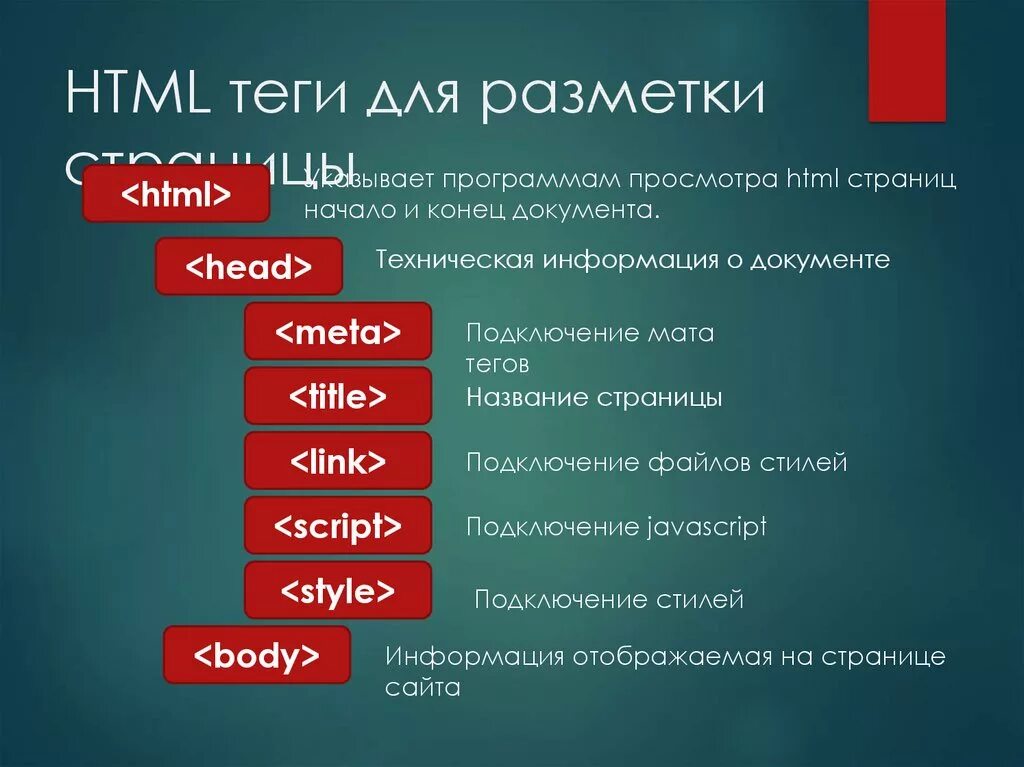 Теги html. Теги html и CSS. Основные Теги html. Теги CSS. Html 4 сайт