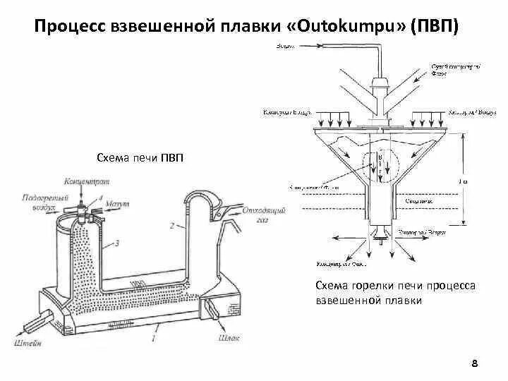 Какие устройства используют для плавки. Какие устройства используют для плавки