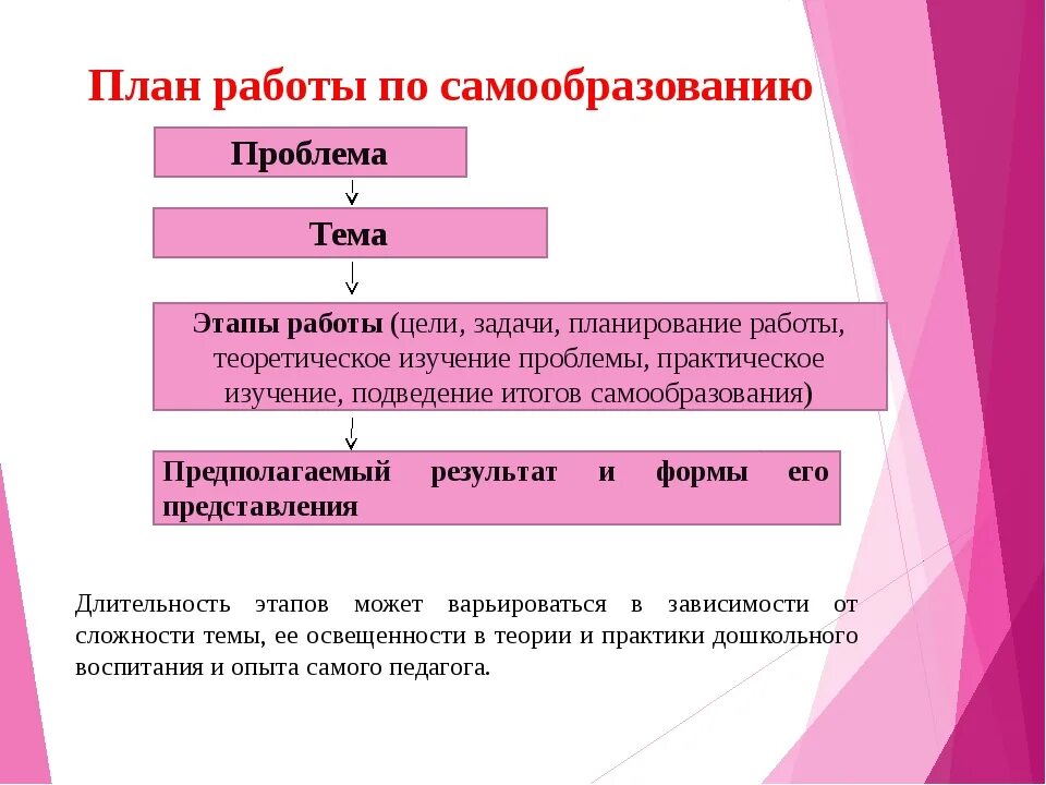 План самообразования учителя. План по самообразованию ясельной группы. Темы планов самообразования. План самообразования учителя. Темы планов самообразования.