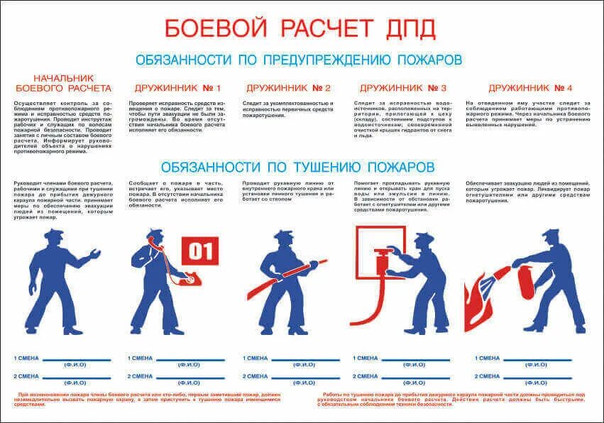 Пожарный 1 обязанности. ДПД добровольная пожарная дружина плакат. Боевой расчет ДПД плакат. Табель боевого расчета ДПД на предприятии. Плакат боевой расчет добровольной пожарной дружины.