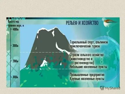 Высота города иркутск над уровнем моря