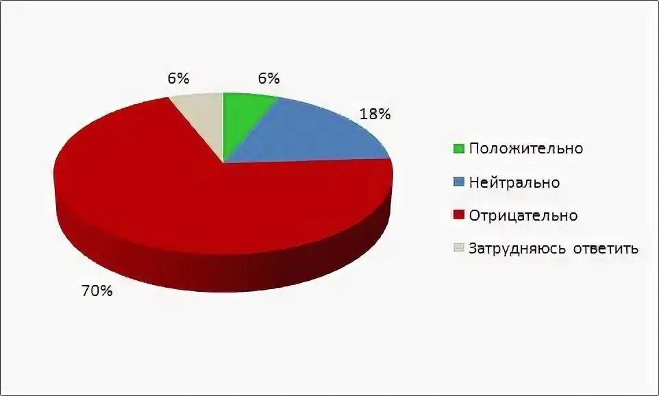 Опросы 22. Опросы 22
