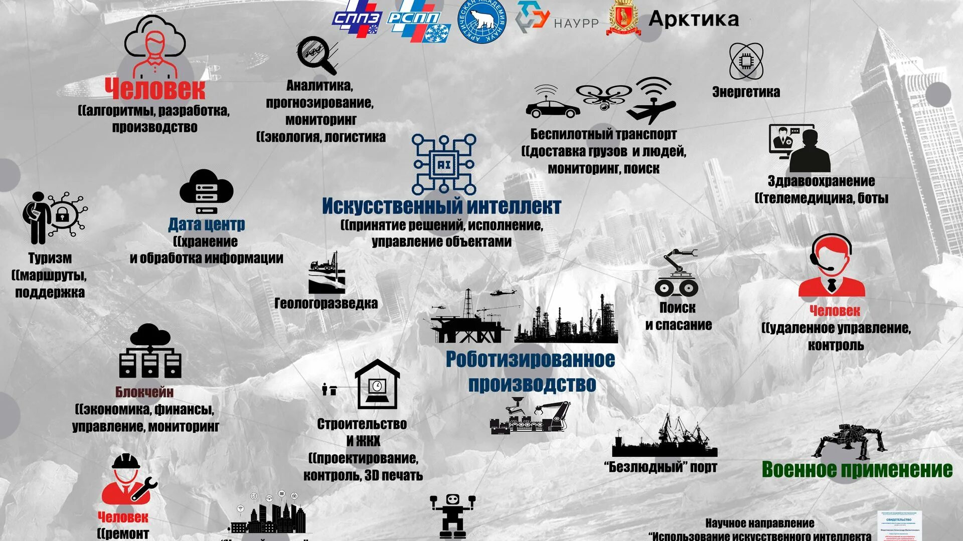 Компании занимающиеся развитие. Профессии Арктики. Арктика инфографика. Востребованные профессии в арктической зоне. Профессии будущего в Арктике.