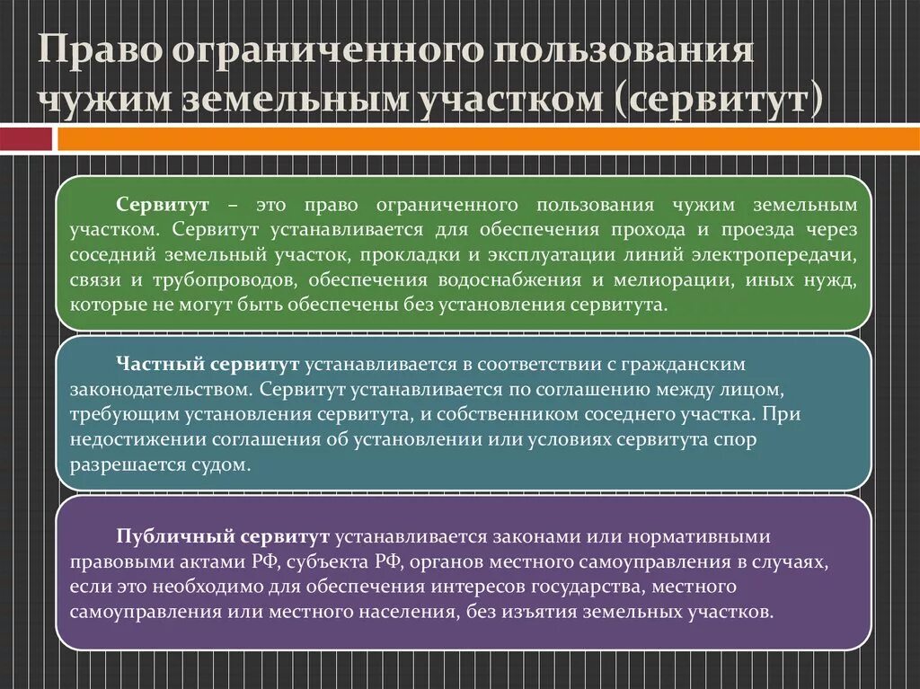 Публичный сервитут зк рф. Право ограниченного пользования земельным участком. Сервитут. Право пользования собственностью.