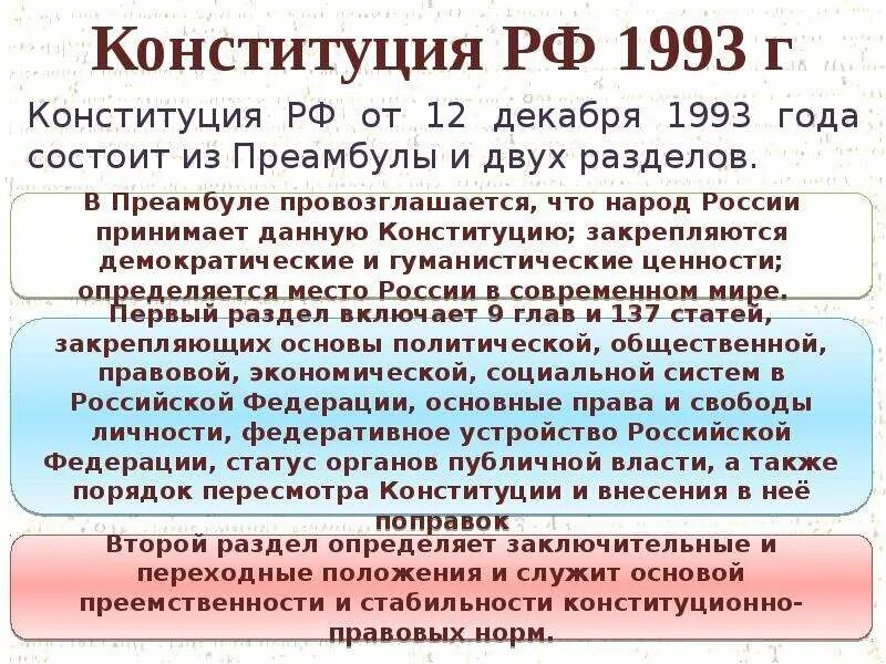 Конституция рф 1993 принципы. Конституции РФ 12 декабря 1993 г.. Конституция РФ 1993г таблица. Конституция 1993 и поправки 2020?. Конституция РФ от 1993г.