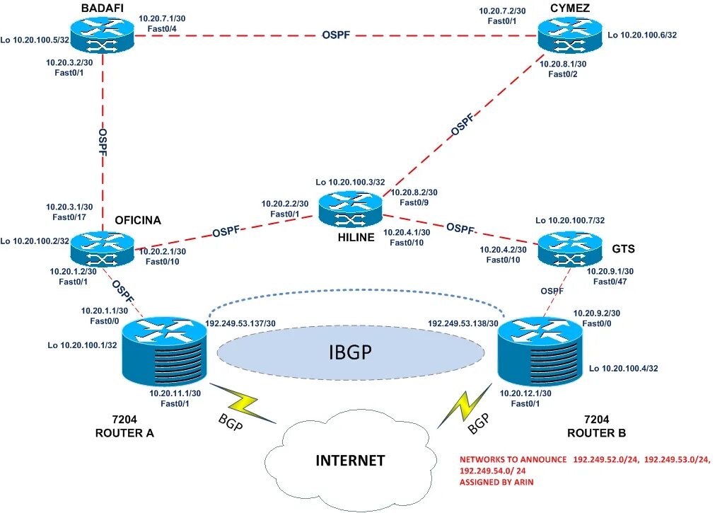 BGP маршрутизатор Cisco. BGP Cisco configure. BGP команды Cisco. Маршрутизатор Cisco с поддержкой BGP. Cisco configuration