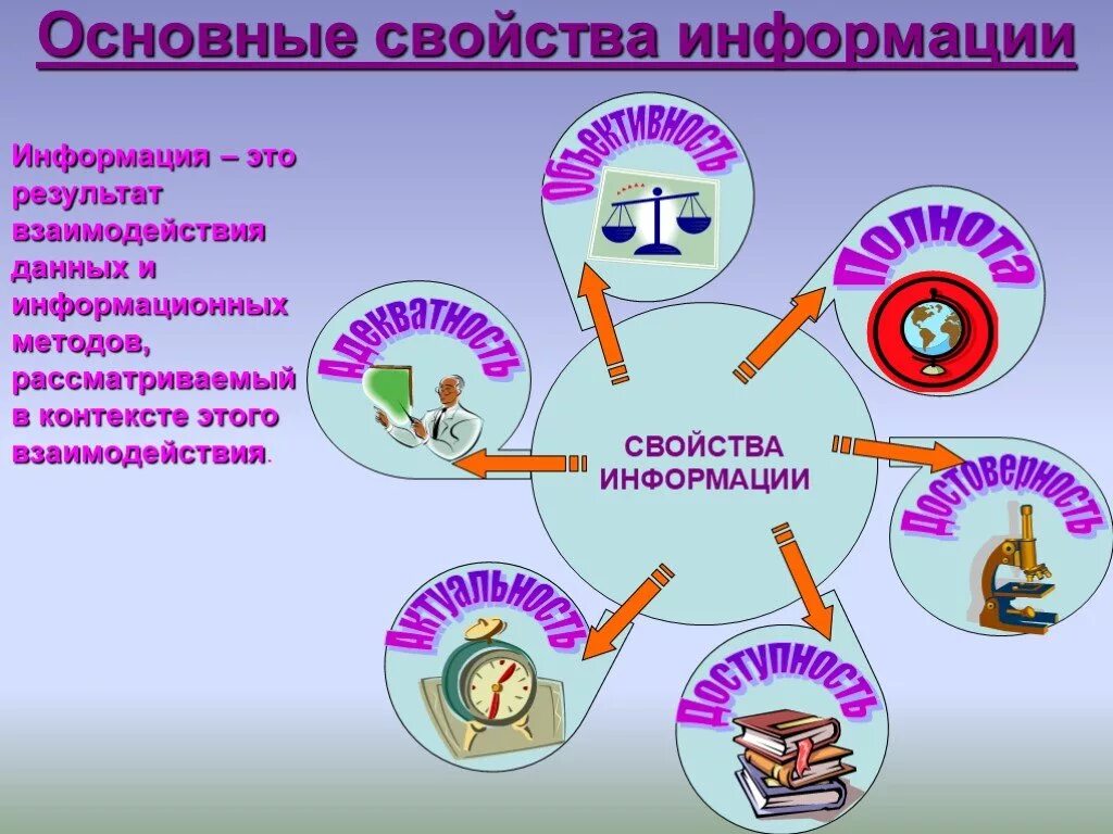 Свойства рисунка. Свойства информации. Свойства информации иллюстрации. Свойства информации примеры. Свойства информации в информатике.