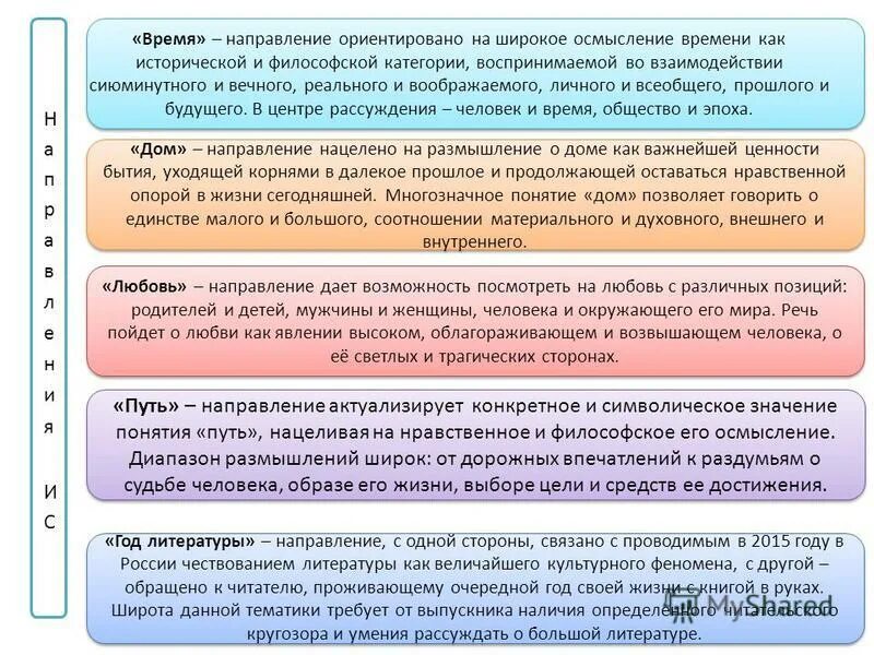 что такое понятие дом итоговое сочинение. что такое понятие дом итоговое сочинение. итоговое сочинение сочинение. произведения для итогового сочинения. что такое понятие дом итоговое сочинение.