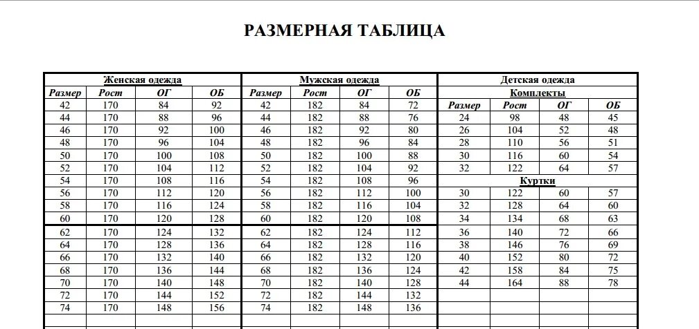 Мужская размерная сетка. Размерная сетка женской одежды на рост 170. Мужские Размеры по ГОСТУ. Таблица размеров ГОСТ мужская. Размеры мужской одежды по ГОСТУ.